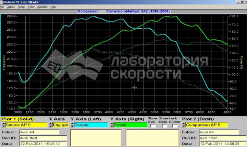 Audi A4 1.8 Turbo