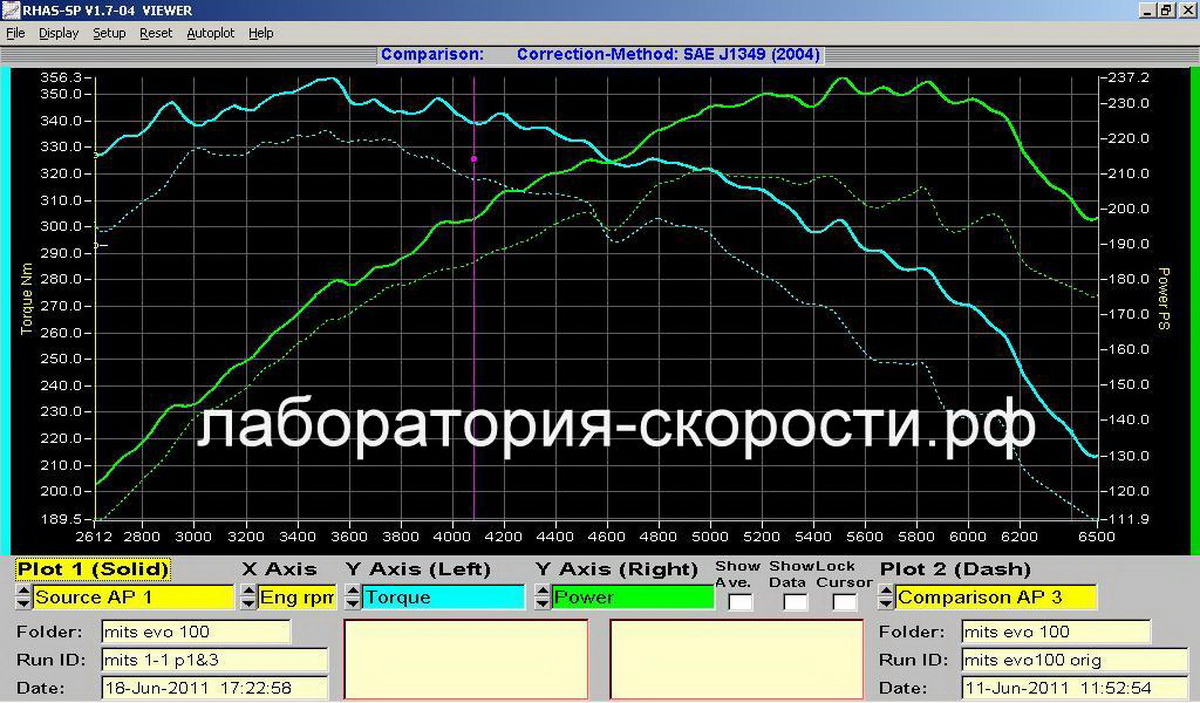 Графики замера мощности и крутящего момента на диностенде Mitsubishi Lancer X Ralliart 2.0 Turbo