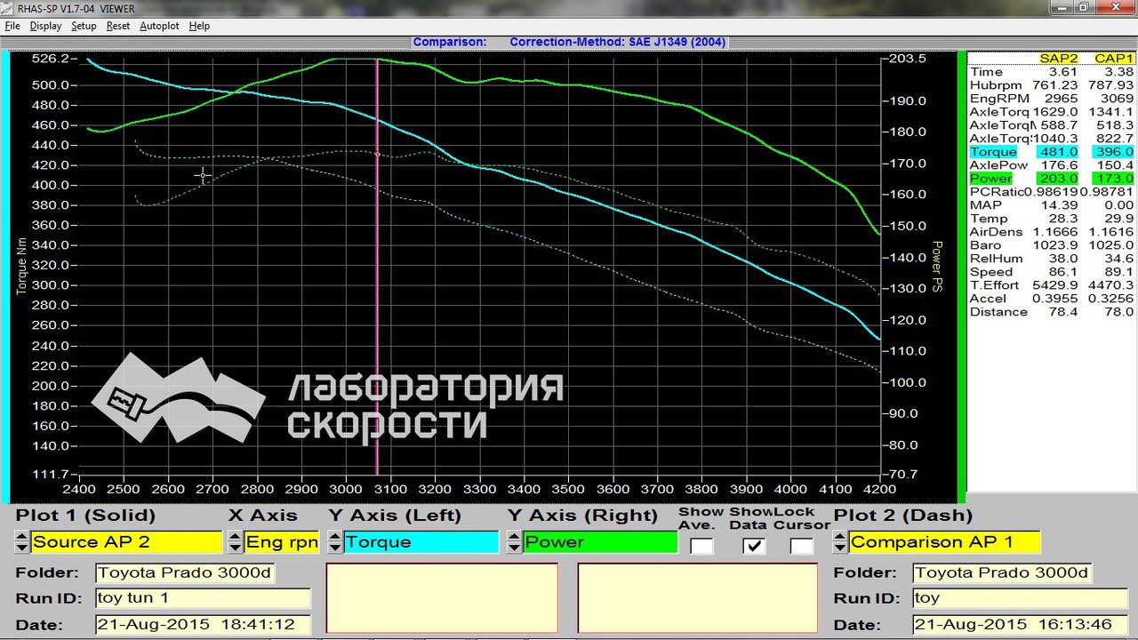 Графики замера мощности и крутящего момента на диностенде Toyota Land Cruiser Prado 150 3.0d